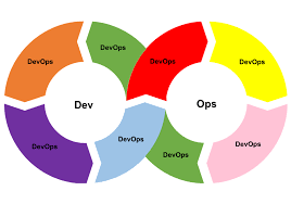 KHOÁ HỌC VỀ NỀN TẢNG DEVOPS VỚI CHIẾN LƯỢC KINH DOANH (DEVOPS FOUNDATION WITH BIZOPS )