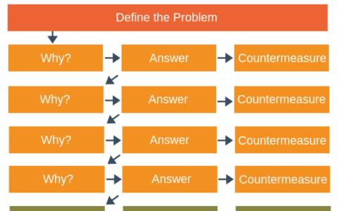 HỆ THỐNG SUY NGHĨ & PHÂN TÍCH ROOT CAUSE